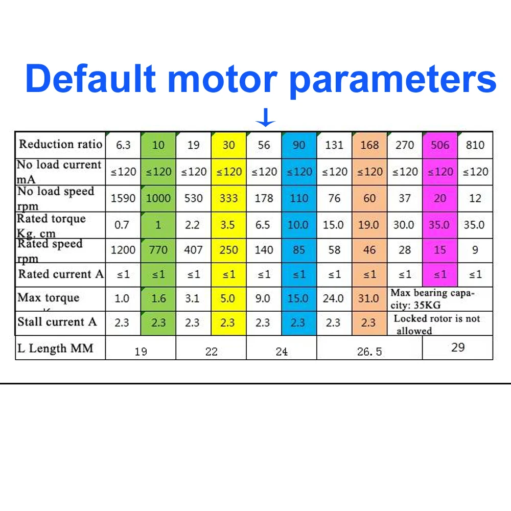 20KG Payload Mecanum Wheel Rob - Arduino Kit 评论和价格