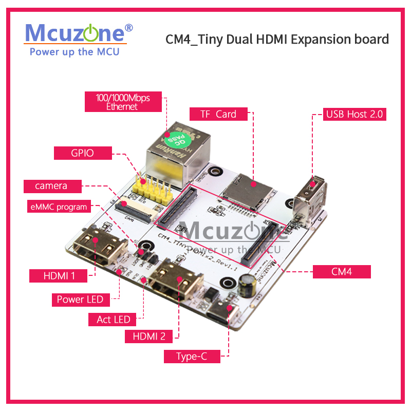 RPi CM4_Tiny Expansion board,  - Pi Camera Cable 评论和价格